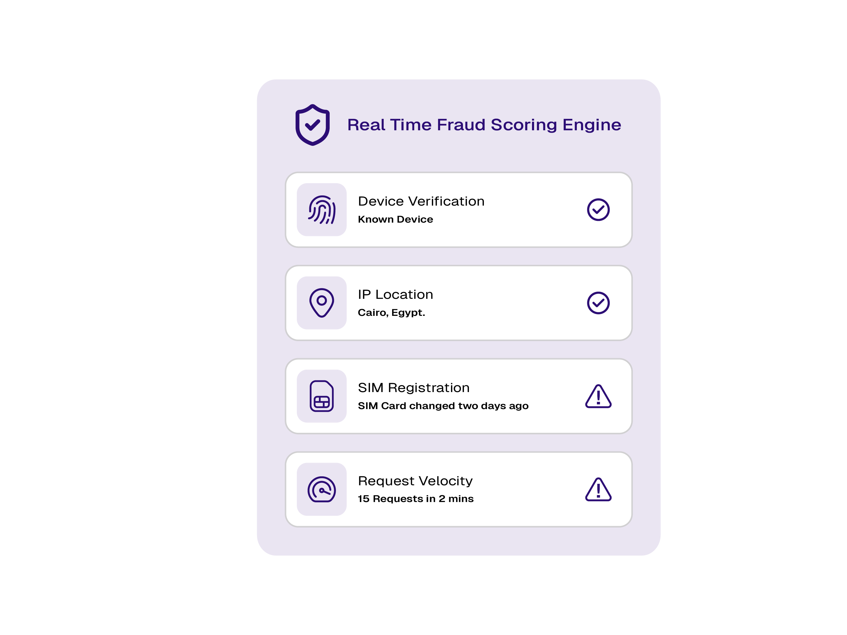 Fraud Prevention Engine